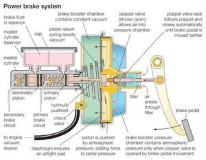 power brake system